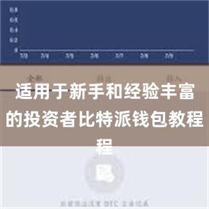 适用于新手和经验丰富的投资者比特派钱包教程